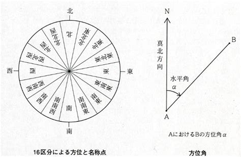 東30度北|地図のQ＆A―Q6～Q10 ｜ 日本地図センタ